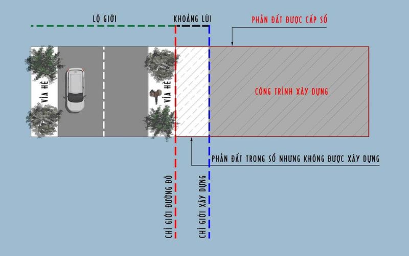 Quy định về khoảng lùi và ban công trong xây dựng